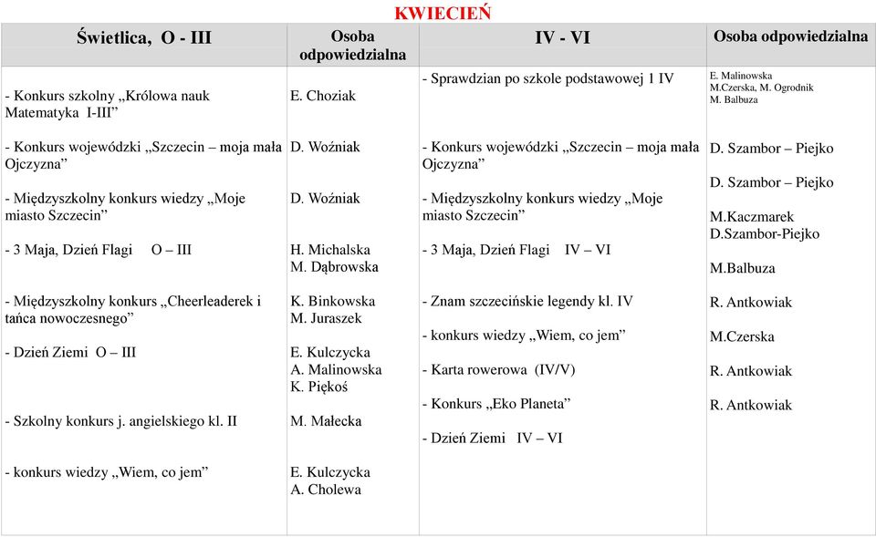Dąbrowska - Konkurs wojewódzki Szczecin moja mała Ojczyzna - Międzyszkolny konkurs wiedzy Moje miasto Szczecin - 3 Maja, Dzień Flagi IV VI D. Szambor Piejko D. Szambor Piejko M.Kaczmarek D.
