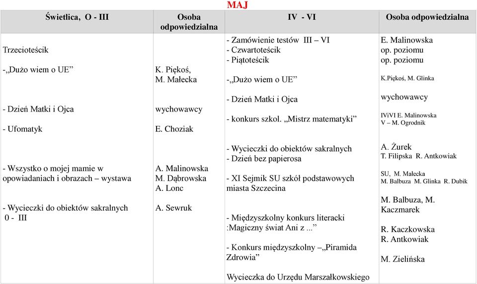 Ogrodnik - Wszystko o mojej mamie w opowiadaniach i obrazach wystawa - Wycieczki do obiektów sakralnych 0 - III A. Malinowska M. Dąbrowska A. Lonc A.