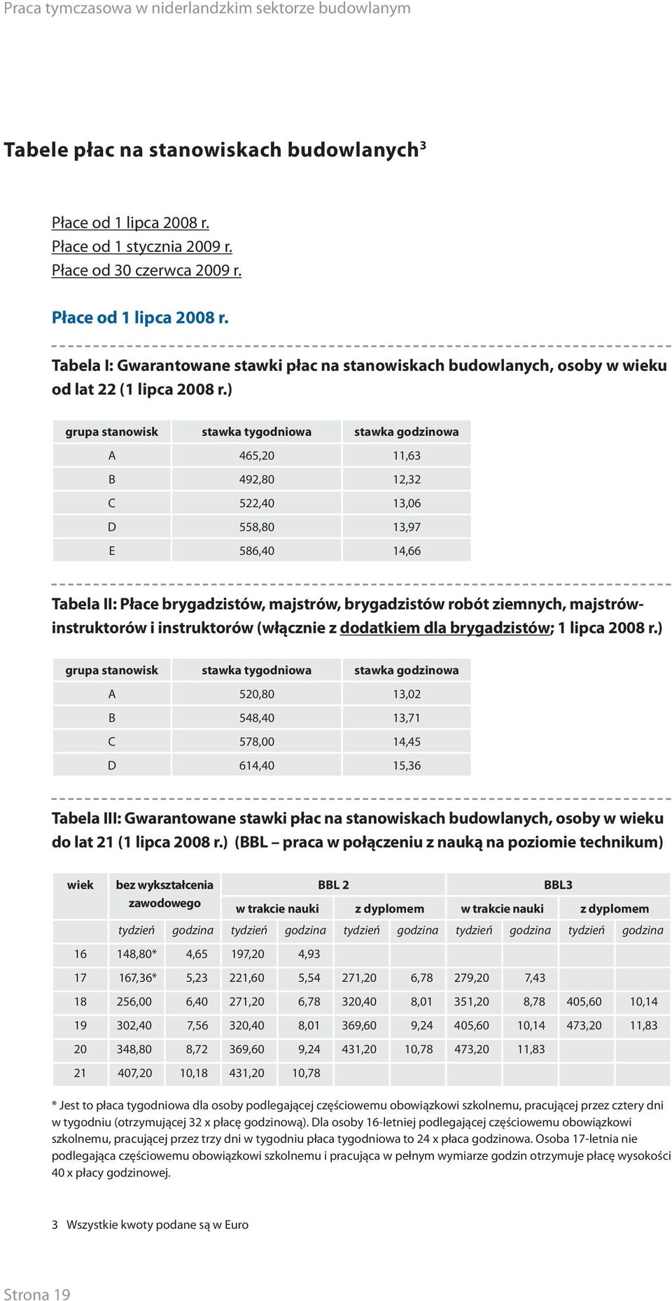 majstrówinstruktorów i instruktorów (włącznie z dodatkiem dla brygadzistów; 1 lipca 2008 r.