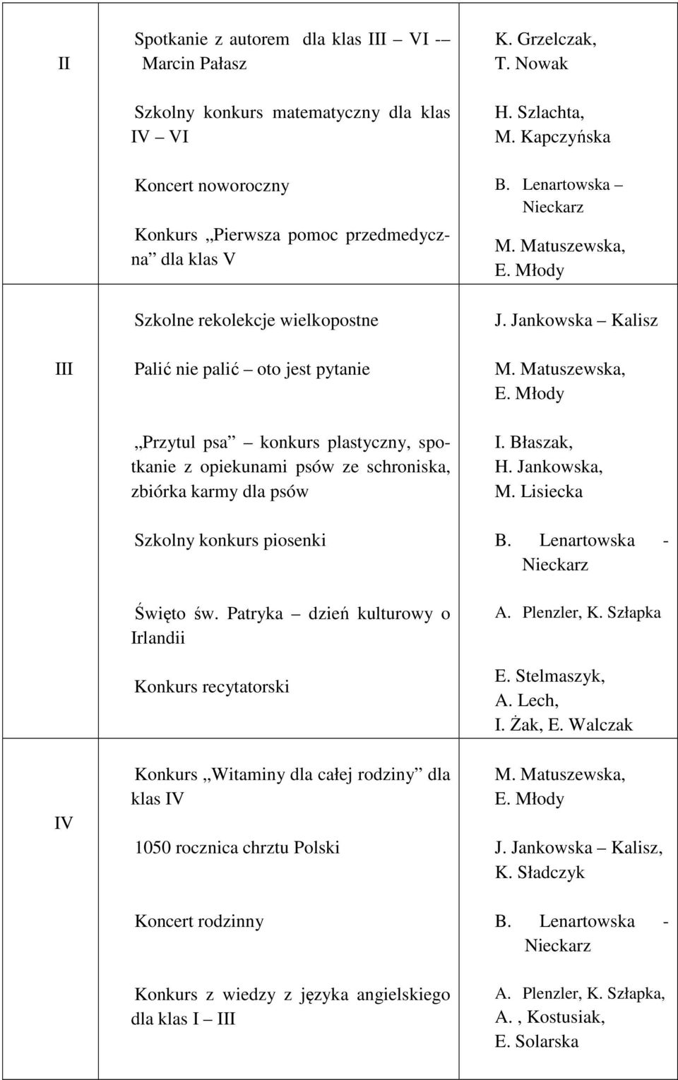 Patryka dzień kulturowy o Irlandii Konkurs recytatorski Konkurs Witaminy dla całej rodziny dla klas IV 1050 rocznica chrztu Polski Koncert rodzinny Konkurs z wiedzy z języka angielskiego dla klas I