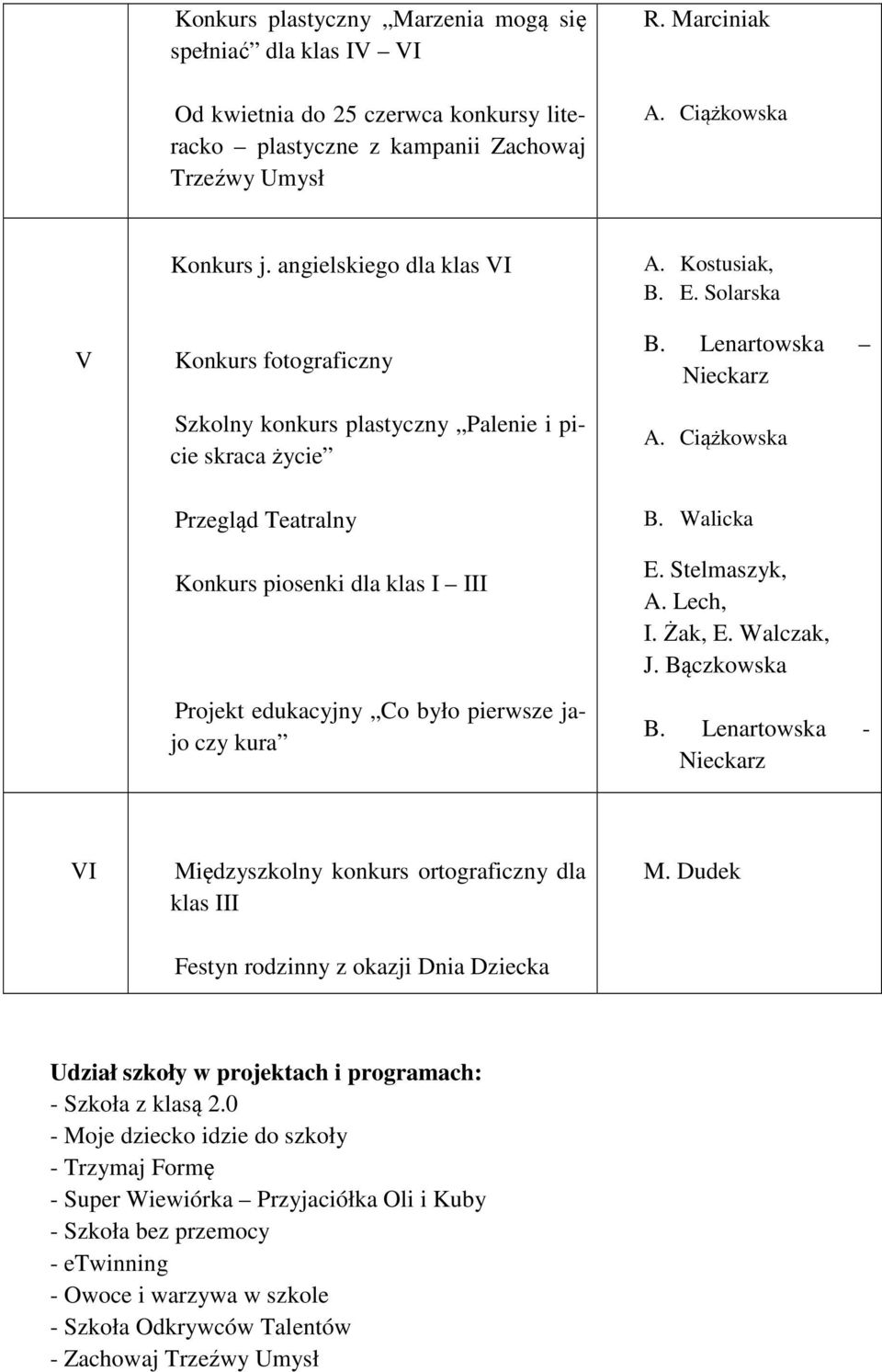 Ciążkowska Przegląd Teatralny Konkurs piosenki dla klas I III Projekt edukacyjny Co było pierwsze jajo czy kura B. Walicka E. Stelmaszyk, A. Lech, I. Żak, E. Walczak, J. Bączkowska B.