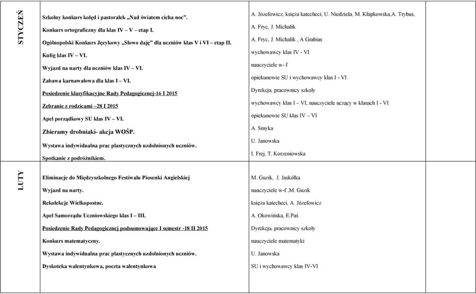 Posiedzenie klasyfikacyjne Rady Pedagogicznej-16 I 2015 Zebranie z rodzicami 28 I 2015 Apel porządkowy SU klas IV VI. Zbieramy drobniaki- akcja WOŚP. Spotkanie z podróżnikiem. A. Józefowicz, księża katecheci, U.