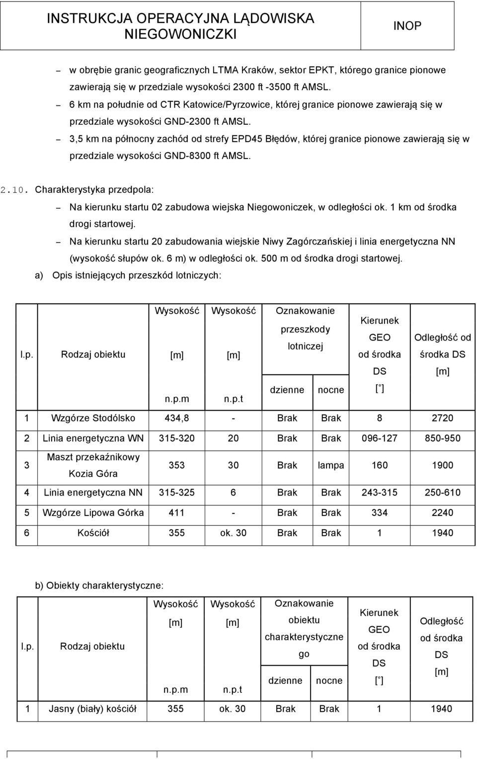 3,5 km na północny zachód od strefy EPD45 Błędów, której granice pionowe zawierają się w przedziale wysokości GND-8300 ft AMSL. 2.10.