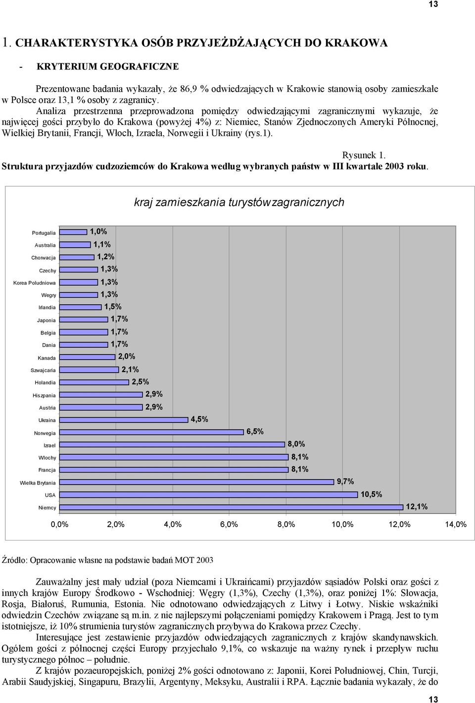 Analiza przestrzenna przeprowadzona pomiędzy odwiedzającymi zagranicznymi wykazuje, że najwięcej gości przybyło do Krakowa (powyżej 4%) z: Niemiec, Stanów Zjednoczonych Ameryki Północnej, Wielkiej