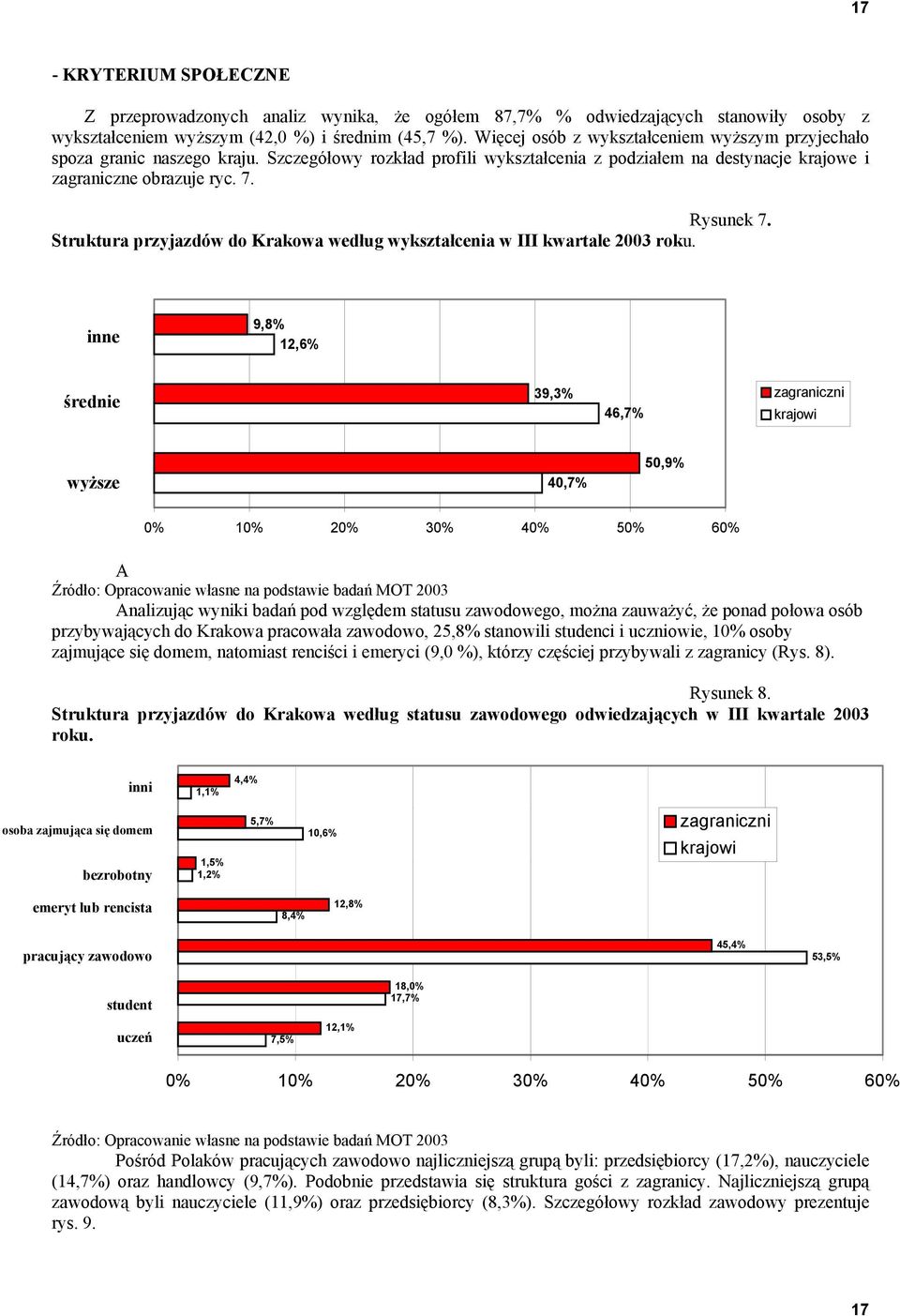 Struktura przyjazdów do Krakowa według wykształcenia w III kwartale 2003 roku.