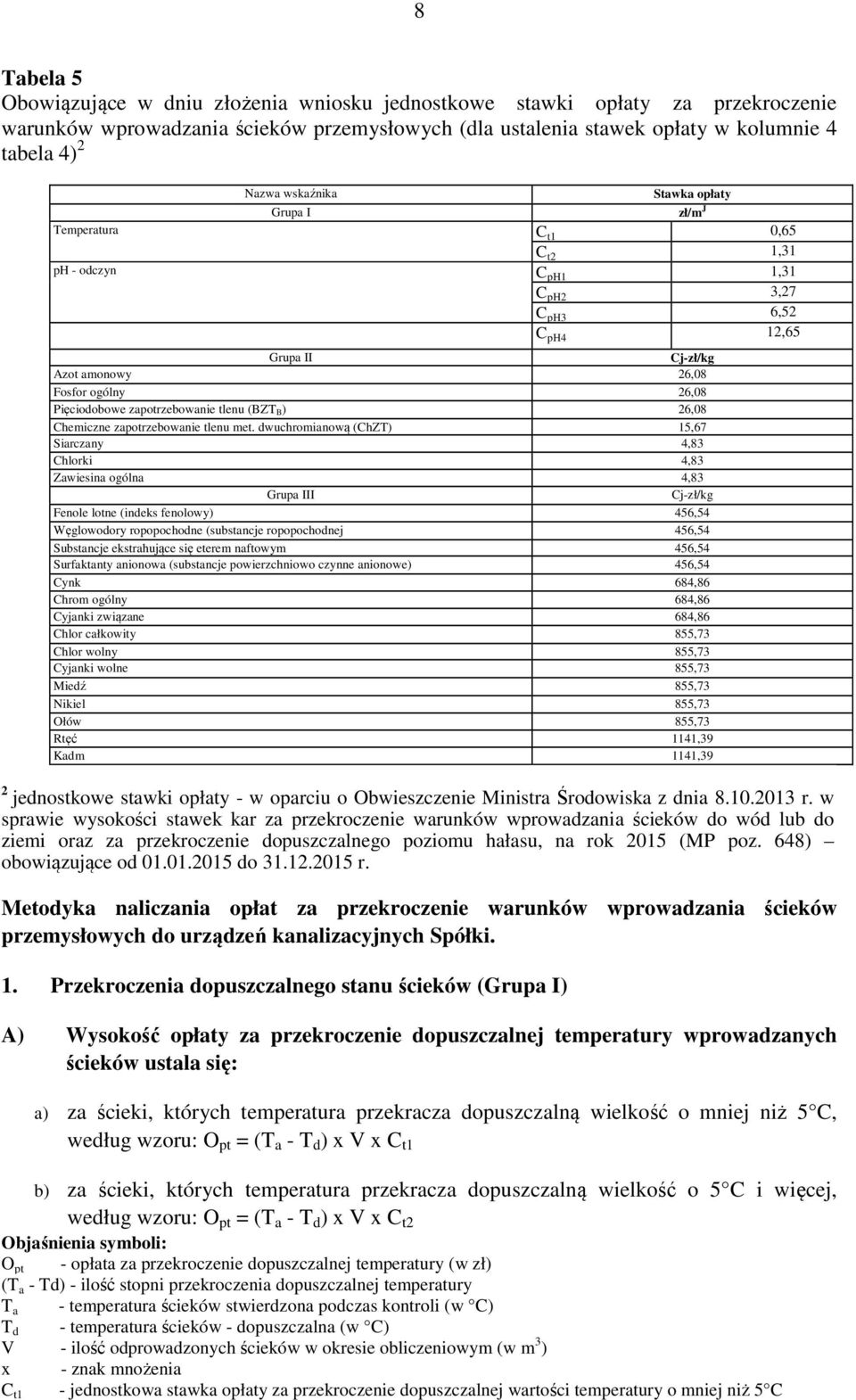 Pięciodobowe zapotrzebowanie tlenu (BZT B) 26,08 Chemiczne zapotrzebowanie tlenu met.