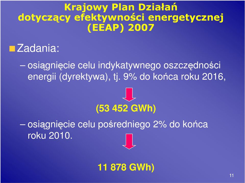 oszczędności energii (dyrektywa), tj.