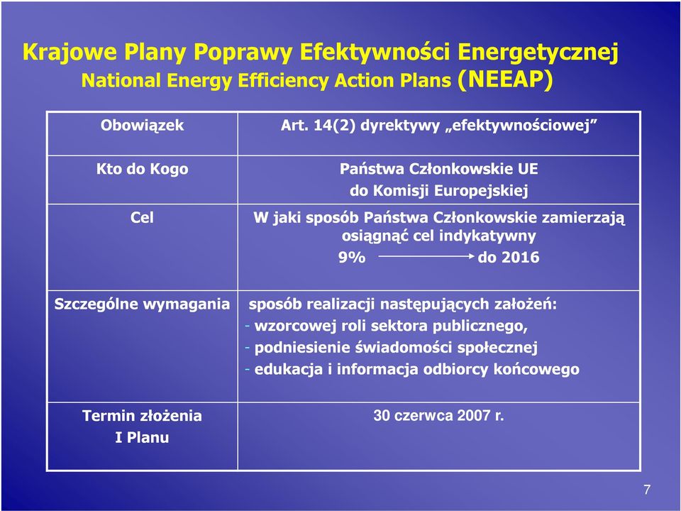 Członkowskie zamierzają osiągnąć cel indykatywny 9% do 2016 Szczególne wymagania sposób realizacji następujących założeń: -