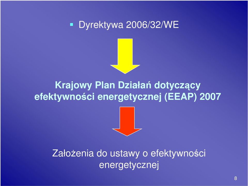 energetycznej (EEAP) 2007 Założenia