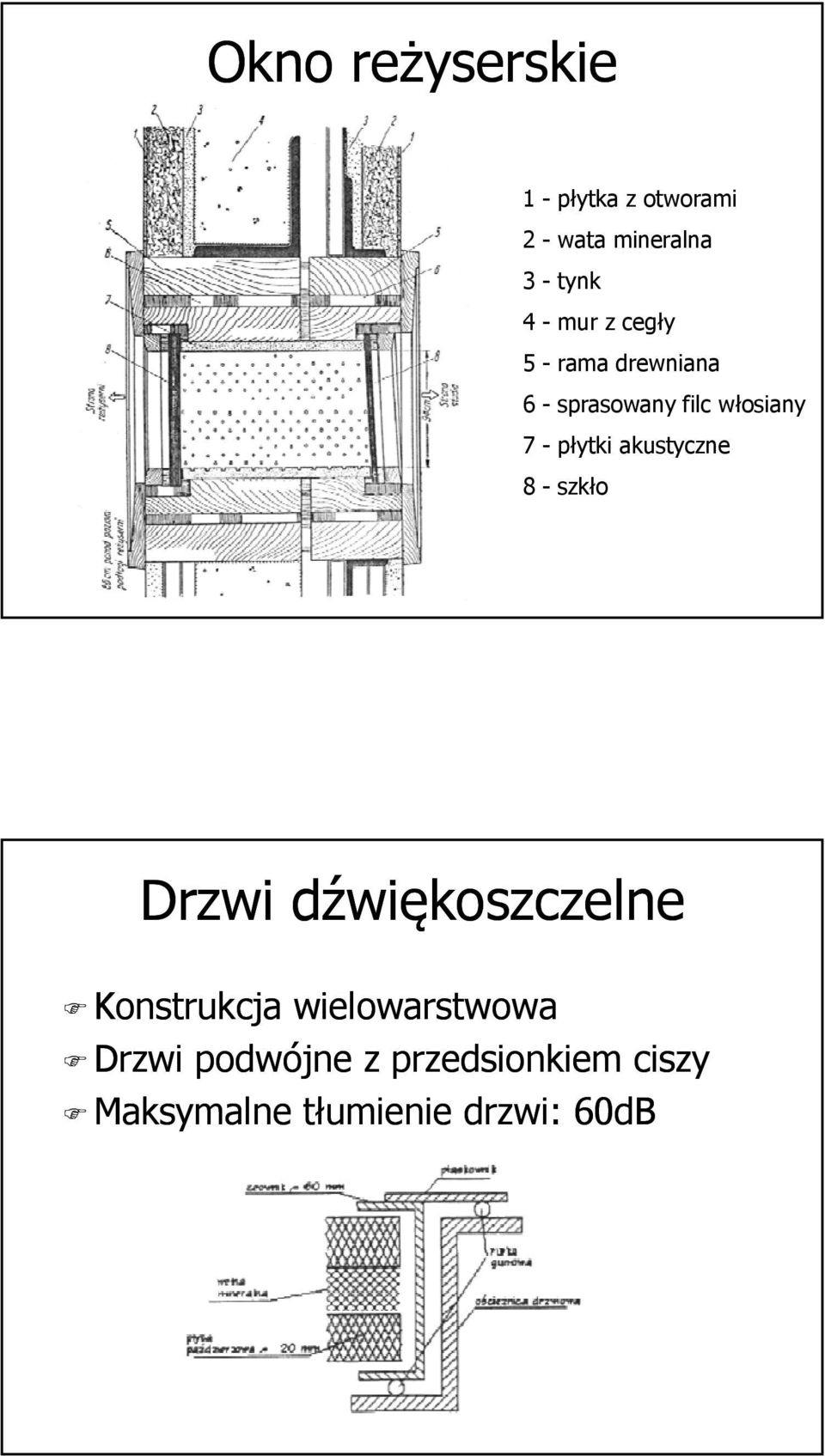 akustyczne 8 - szkło Drzwi dźwiękoszczelne Konstrukcja wielowarstwowa