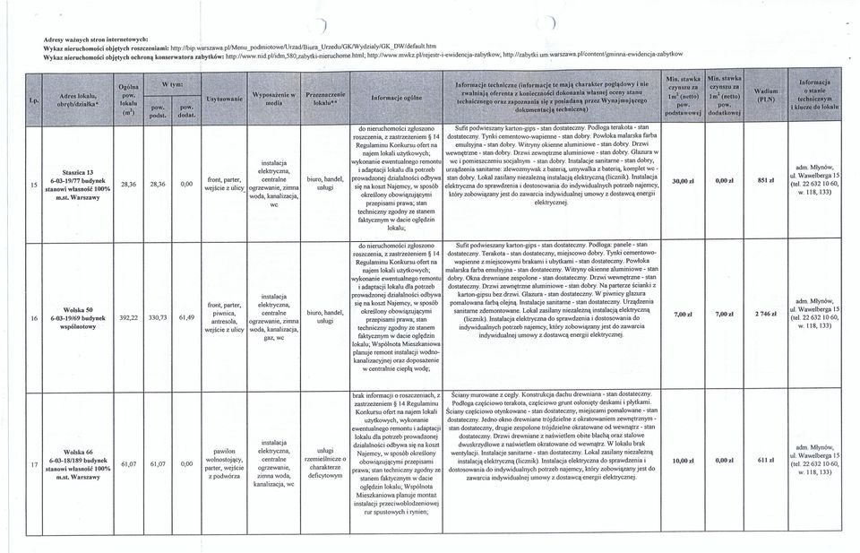 pl/contentlgminna-ewidencja-zabylkow } Lp. r W tym: I Usytuowanie ~- Wyposażenie w I:. pruznaeżenie,. media lokalu~::'.~ til '!