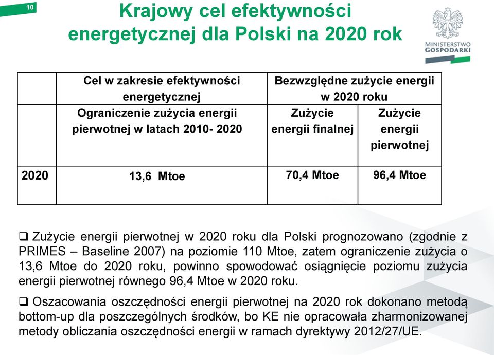 na poziomie 110 Mtoe, zatem ograniczenie zużycia o 13,6 Mtoe do 2020 roku, powinno spowodować osiągnięcie poziomu zużycia energii pierwotnej równego 96,4 Mtoe w 2020 roku.