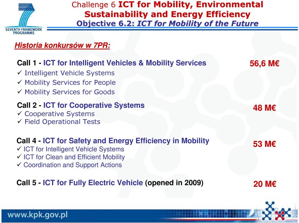 Tests Call 4 - ICT for Safety and Energy Efficiency in Mobility ICT for Intelligent Vehicle Systems ICT for Clean and