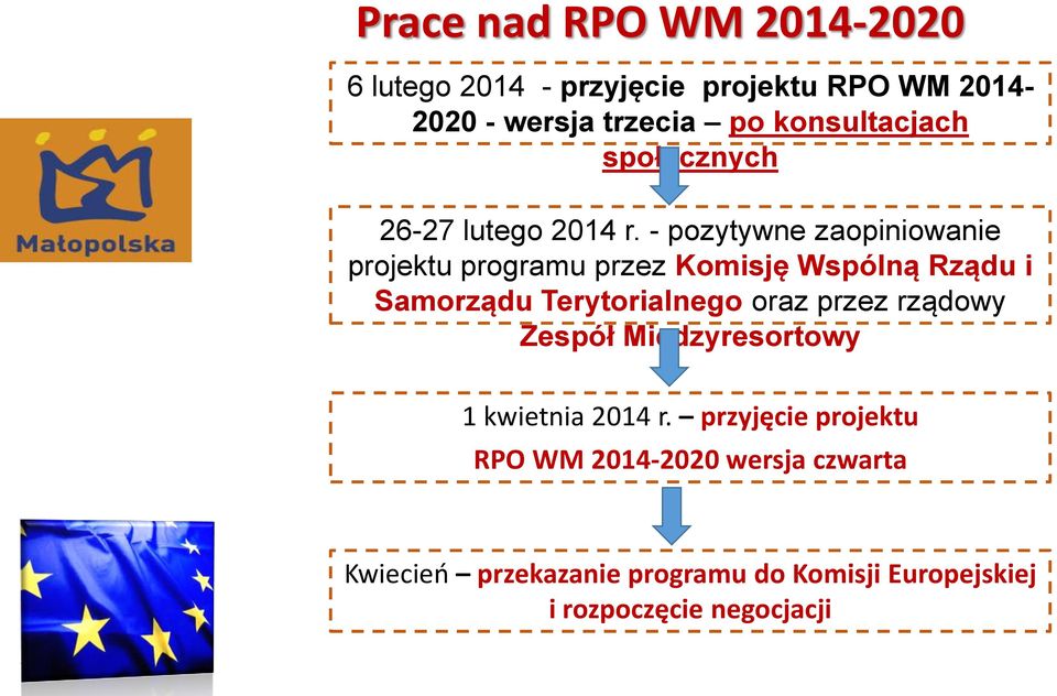 - pozytywne zaopiniowanie projektu programu przez Komiję Wpólną Rządu i Samorządu Terytorialnego oraz