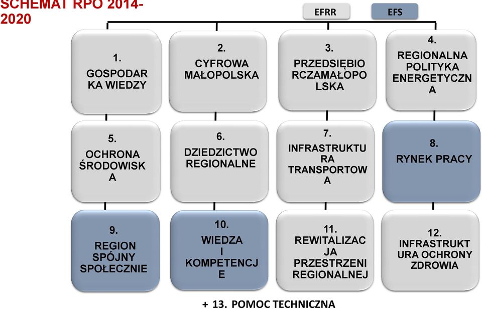 DZIEDZICTWO REGIONALNE 7. INFRASTRUKTU RA TRANSPORTOW A 8. RYNEK PRACY 9.