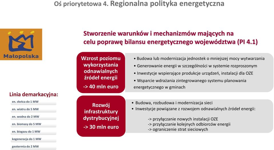 wpierające produkcje urządzeo, intalacji dla OZE Wparcie wdrażania zintegrowanego ytemu planowania energetycznego w gminach en. łooca do 1 MW en. wiatru do 5 MW en. wodna do 2 MW en.