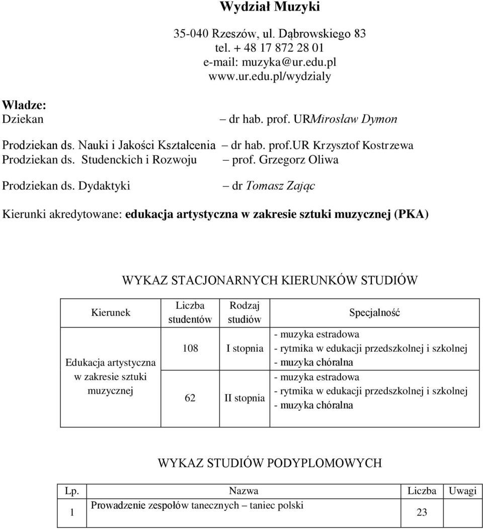 Dydaktyki dr Tomasz Zając Kierunki akredytowane: edukacja artystyczna w zakresie sztuki muzycznej (PKA) WYKAZ STACJONARNYCH KIERUNKÓW STUDIÓW Edukacja artystyczna w zakresie sztuki muzycznej