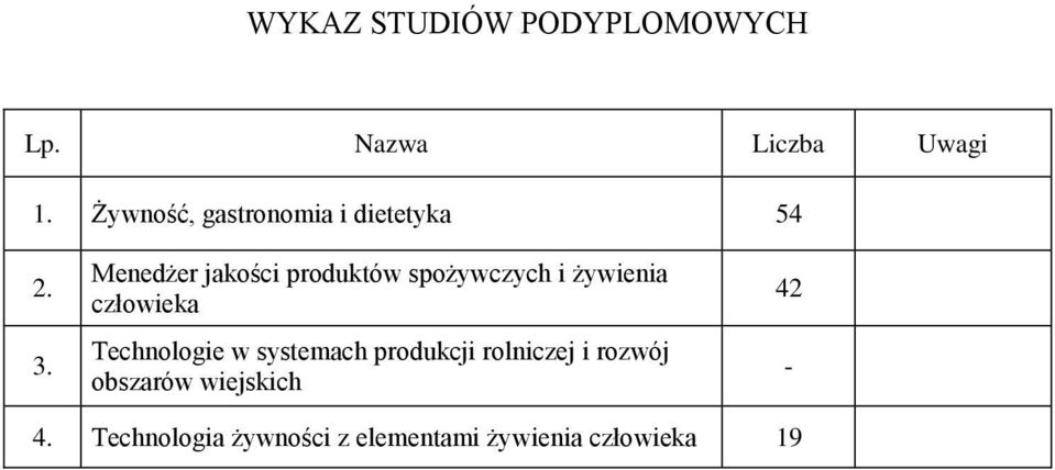 Menedżer jakości produktów spożywczych i żywienia człowieka