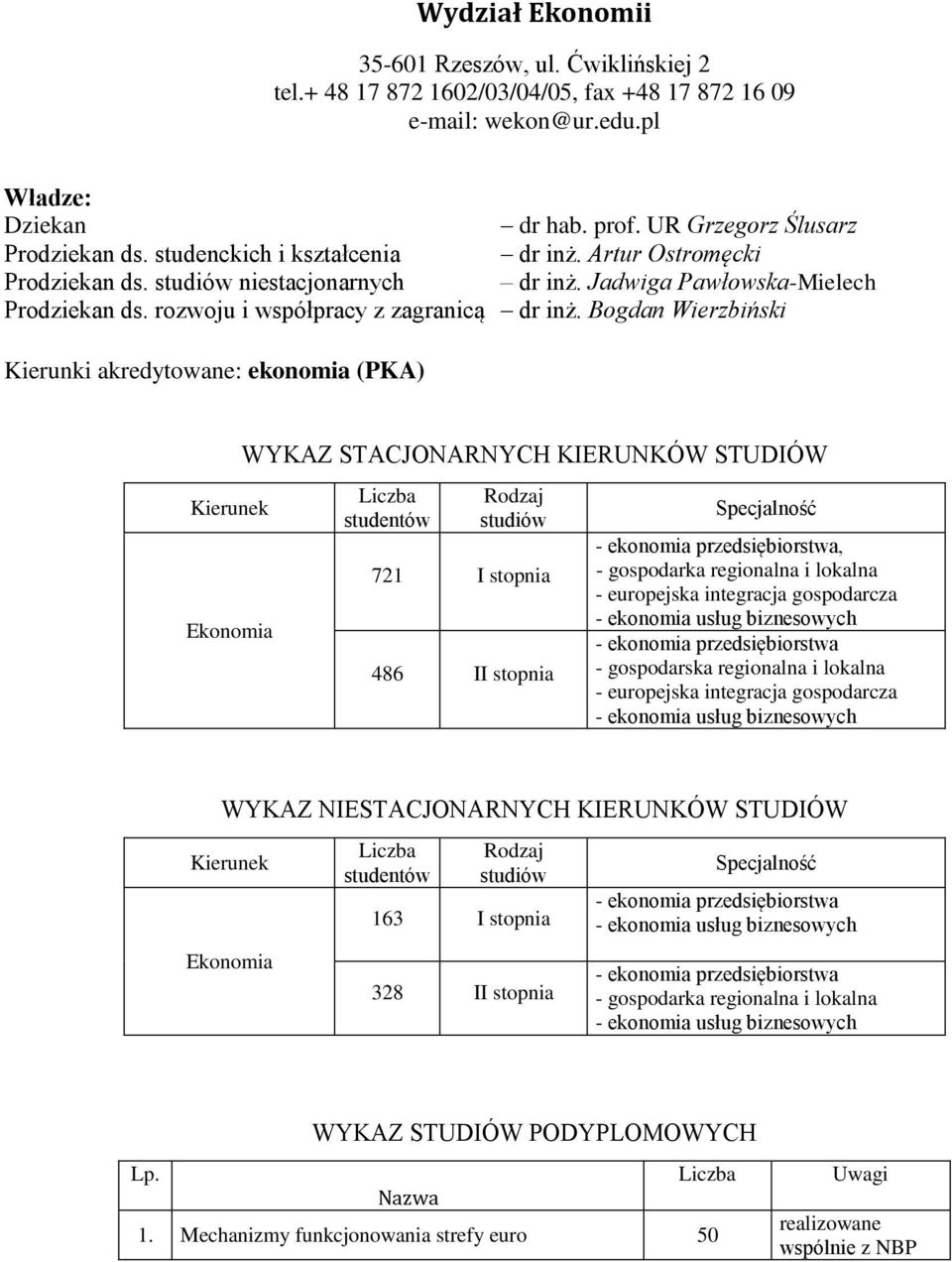 Bogdan Wierzbiński Kierunki akredytowane: ekonomia (PKA) Ekonomia WYKAZ STACJONARNYCH KIERUNKÓW STUDIÓW 721 486 I - ekonomia przedsiębiorstwa, - gospodarka regionalna i lokalna - europejska