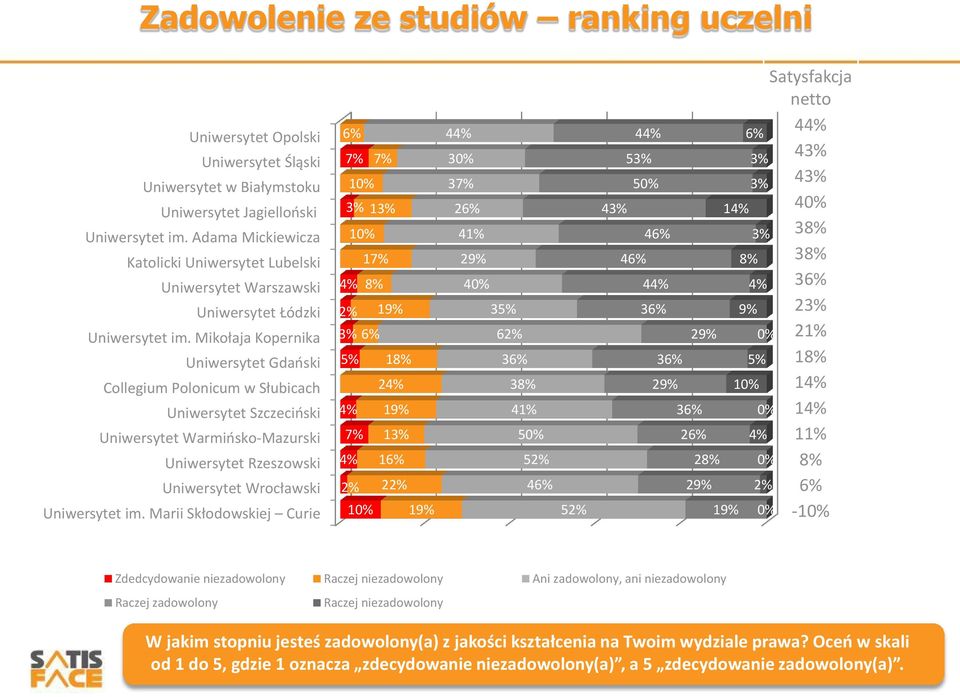 Mikołaja Kopernika Uniwersytet Gdański Collegium Polonicum w Słubicach Uniwersytet Szczeciński Uniwersytet Warmińsko-Mazurski Uniwersytet Rzeszowski Uniwersytet Wrocławski Uniwersytet im.