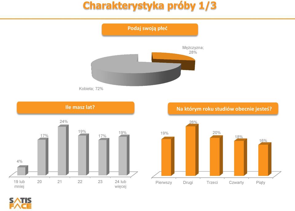 Na którym roku studiów obecnie jesteś?