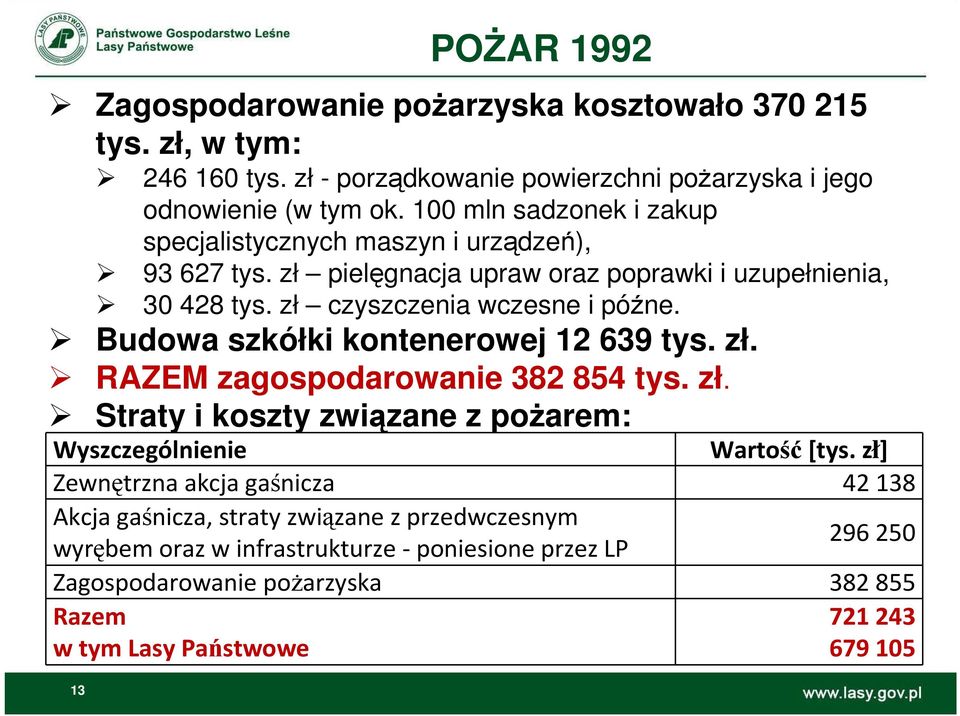 Budowa szkółki kontenerowej 12 639 tys. zł. RAZEM zagospodarowanie 382 854 tys. zł. Straty i koszty związane z poŝarem: 13 POśAR 1992 Wyszczególnienie Wartość[tys.