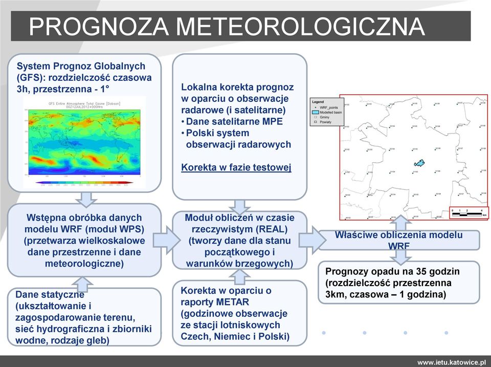 (ukształtowanie i zagospodarowanie terenu, sieć hydrograficzna i zbiorniki wodne, rodzaje gleb) Moduł obliczeń w czasie rzeczywistym (REAL) (tworzy dane dla stanu początkowego i warunków brzegowych)