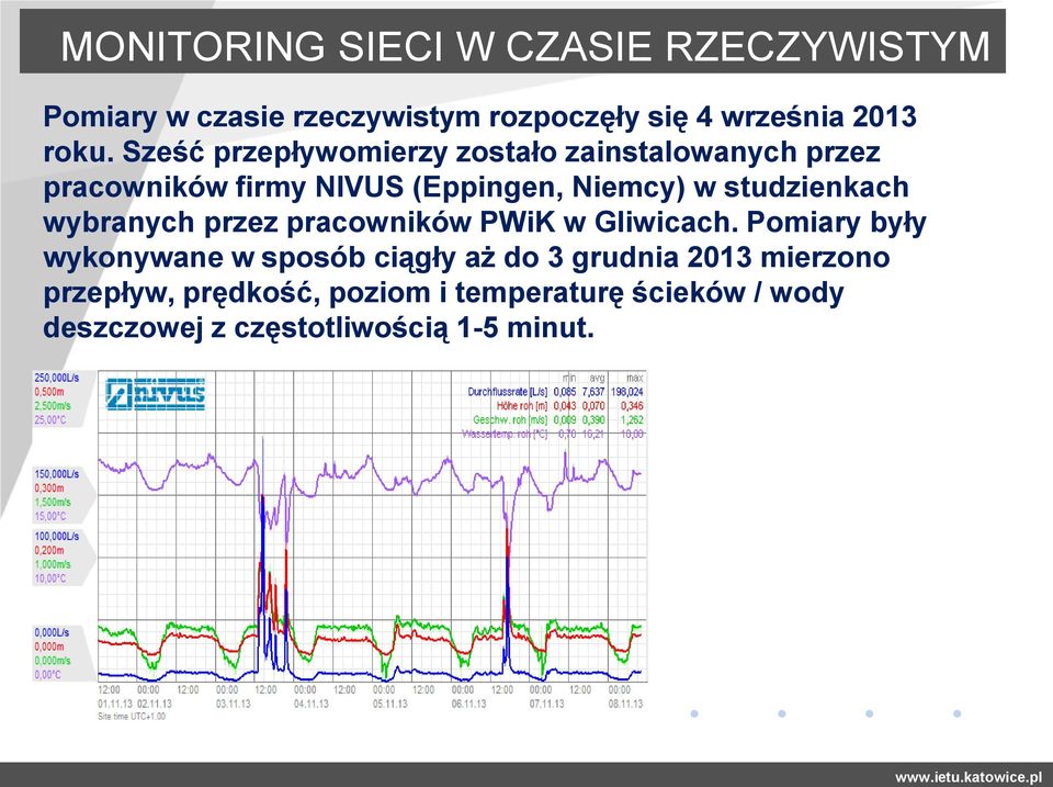 studzienkach wybranych przez pracowników PWiK w Gliwicach.