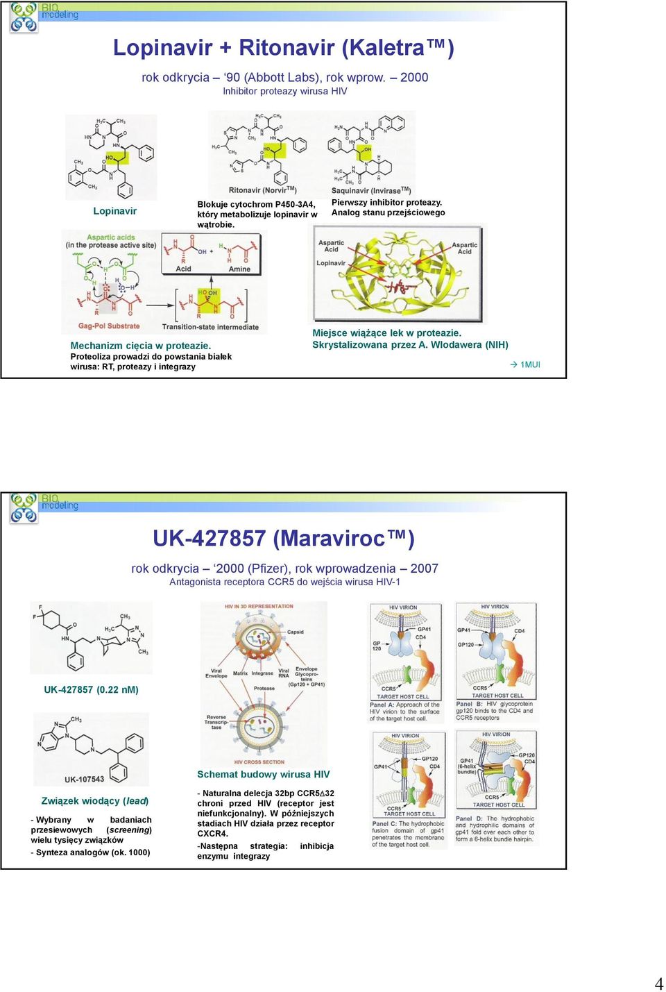 Skrystalizowana przez A. Wlodawera (NIH) 1MUI UK-427857 (Maraviroc ) rok odkrycia 2000 (Pfizer), rok wprowadzenia 2007 Antagonista receptora CCR5 do wejścia wirusa HIV-1 UK-427857 (0.