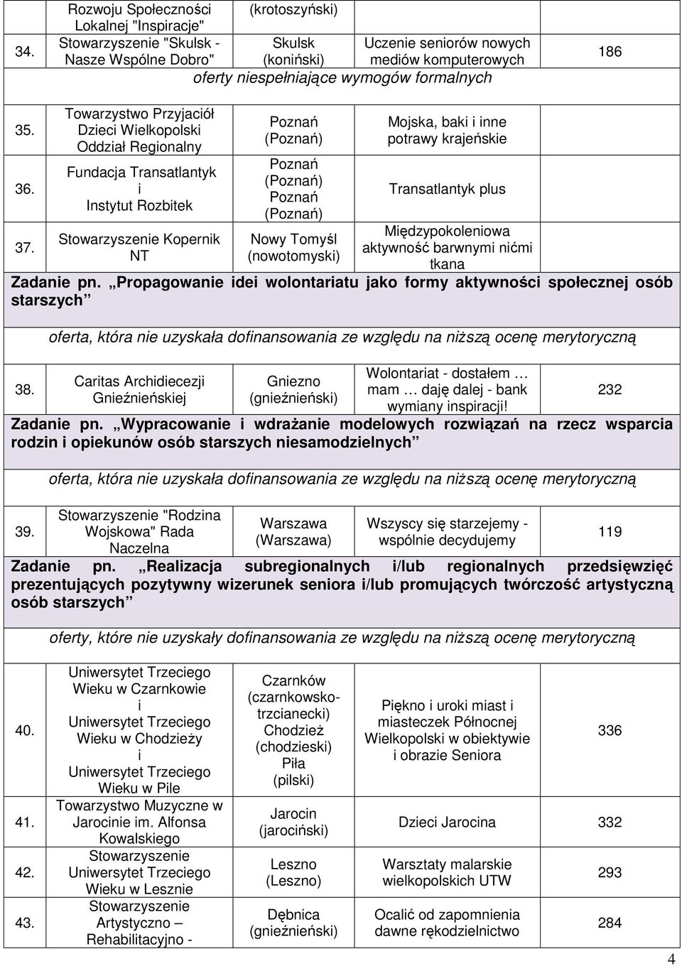 Mędzypokolenowa aktywność barwnym nćm tkana Zadane pn. Propagowane de wolontaratu jako formy aktywnośc społecznej osób starszych 38.