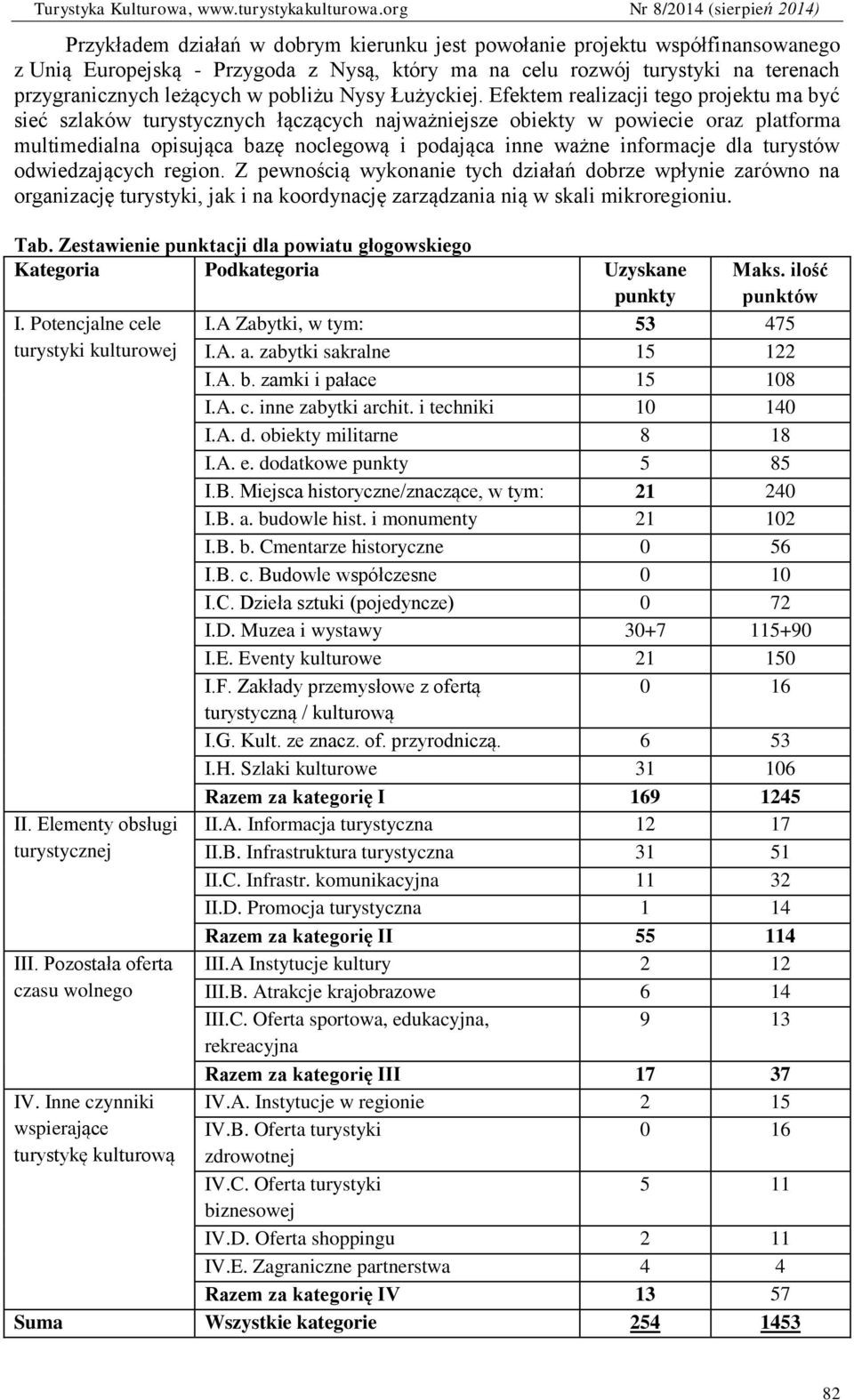 Efektem realizacji tego projektu ma być sieć szlaków turystycznych łączących najważniejsze obiekty w powiecie oraz platforma multimedialna opisująca bazę noclegową i podająca inne ważne informacje