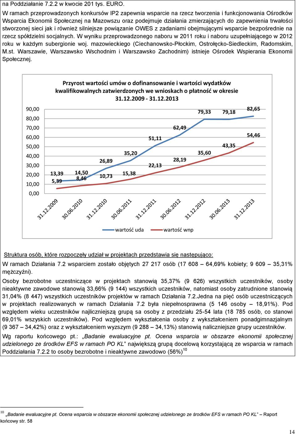 trwałości stworzonej sieci jak i również silniejsze powiązanie OWES z zadaniami obejmującymi wsparcie bezpośrednie na rzecz spółdzielni socjalnych.