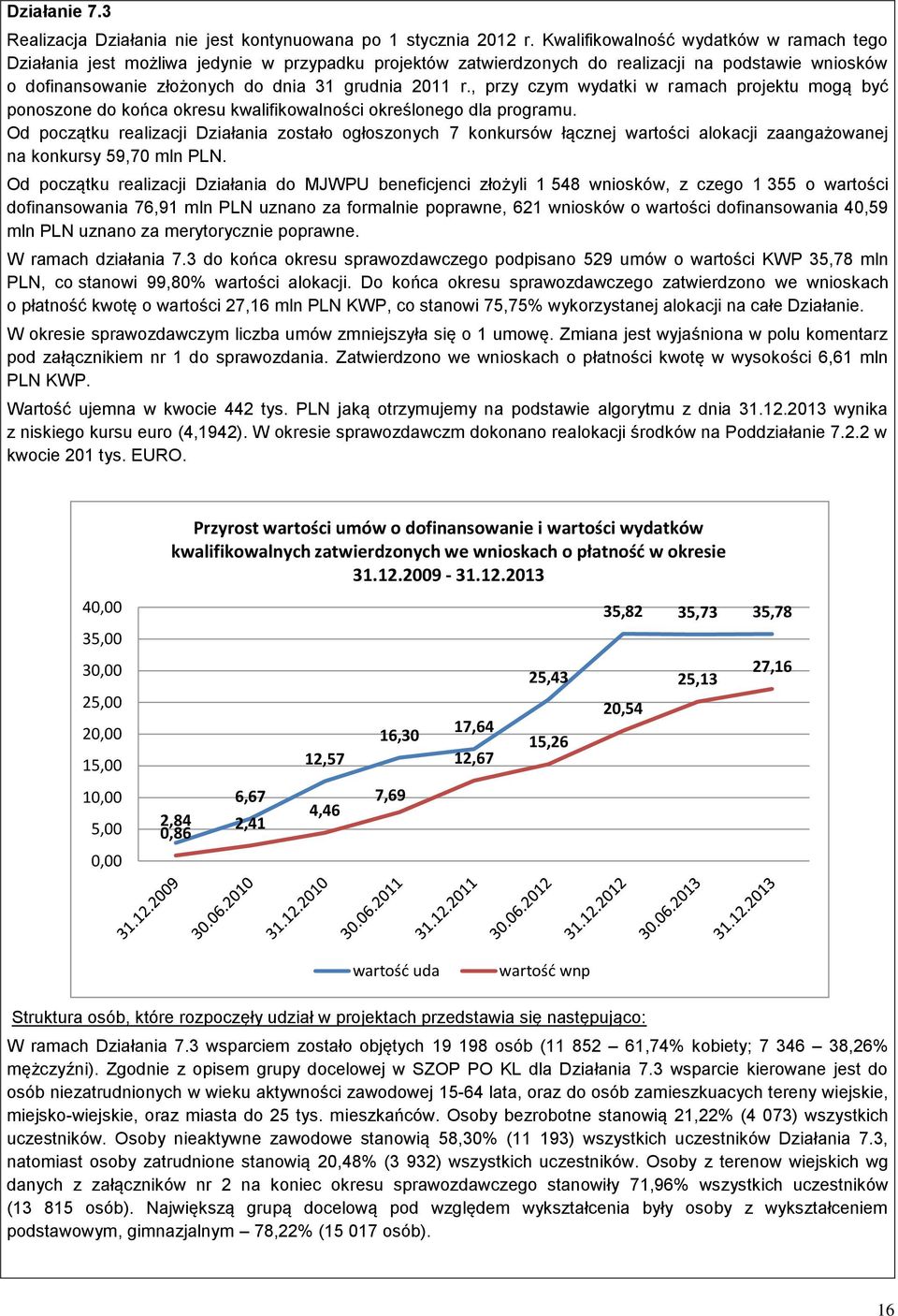 , przy czym wydatki w ramach projektu mogą być ponoszone do końca okresu kwalifikowalności określonego dla programu.