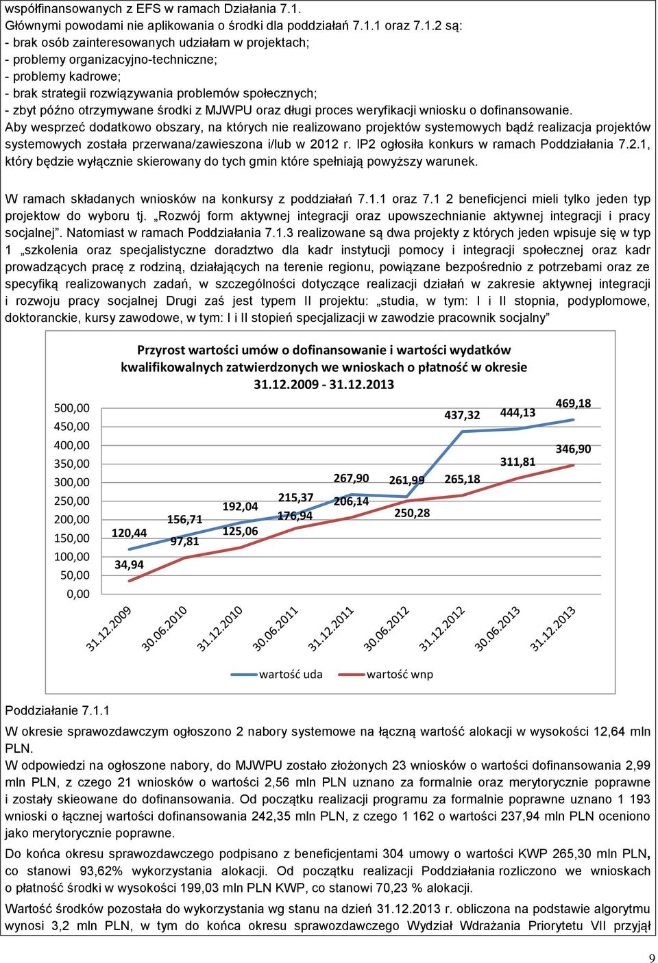 1 oraz 7.1.2 są: - brak osób zainteresowanych udziałam w projektach; - problemy organizacyjno-techniczne; - problemy kadrowe; - brak strategii rozwiązywania problemów społecznych; - zbyt późno