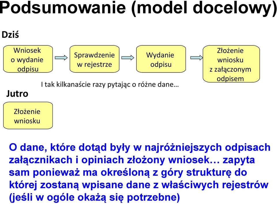 które dotąd były w najróżniejszych odpisach załącznikach i opiniach złożony wniosek zapyta sam ponieważ ma