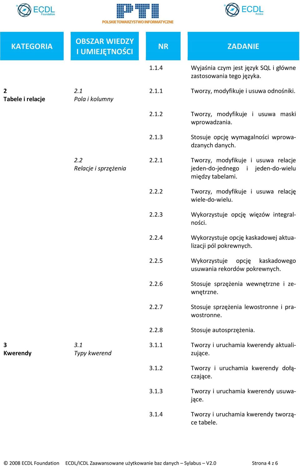 2.2.3 Wykorzystuje opcję więzów integralności. 2.2.4 Wykorzystuje opcję kaskadowej aktualizacji pól pokrewnych. 2.2.5 Wykorzystuje opcję kaskadowego usuwania rekordów pokrewnych. 2.2.6 Stosuje sprzężenia wewnętrzne i zewnętrzne.