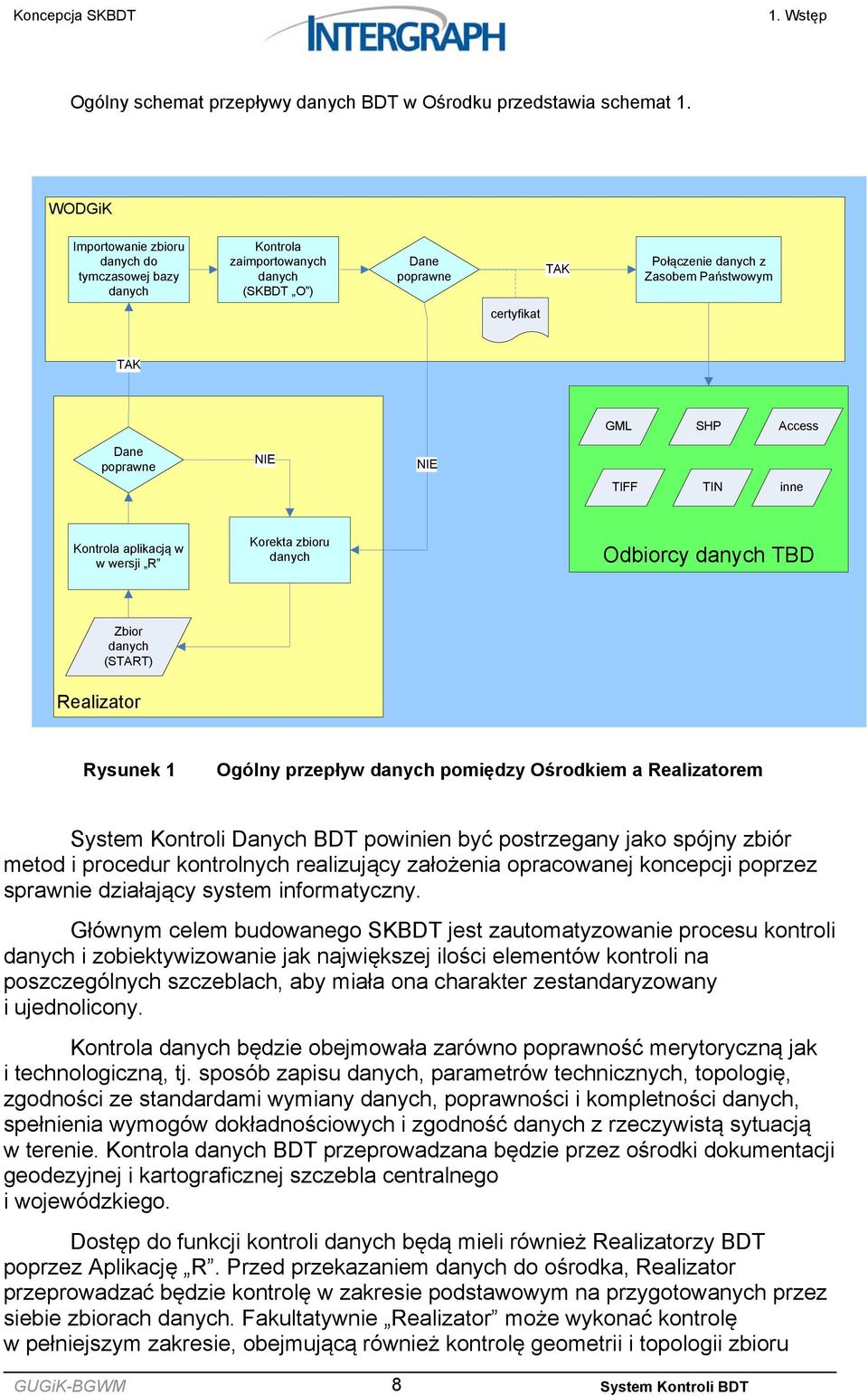 poprawne NIE NIE TIFF TIN inne Kontrola aplikacją w w wersji R Korekta zbioru danych Odbiorcy danych TBD Zbior danych (START) Realizator Rysunek 1 Ogólny przepływ danych pomiędzy Ośrodkiem a