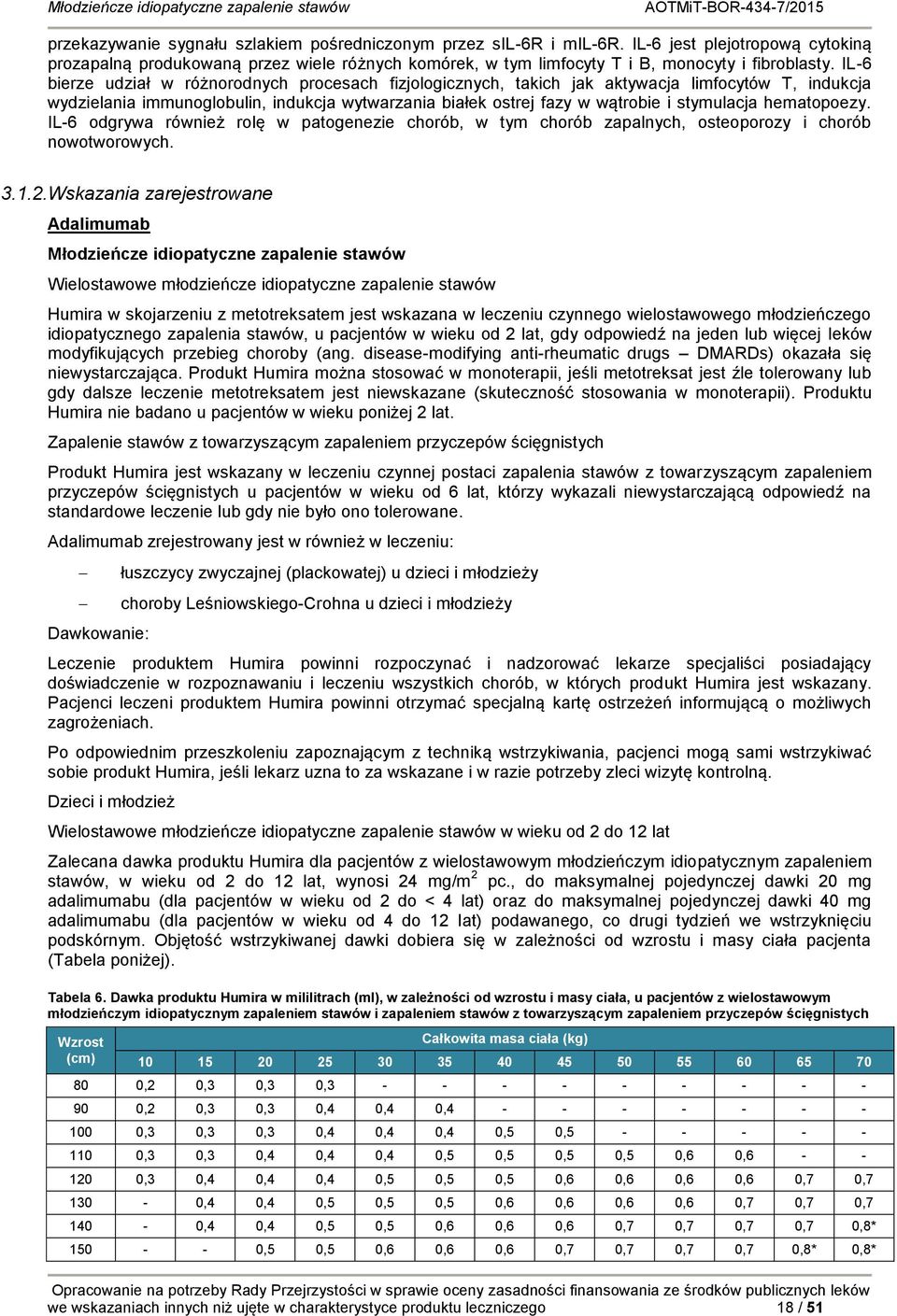 hematopoezy. IL-6 odgrywa również rolę w patogenezie chorób, w tym chorób zapalnych, osteoporozy i chorób nowotworowych. 3.1.2.