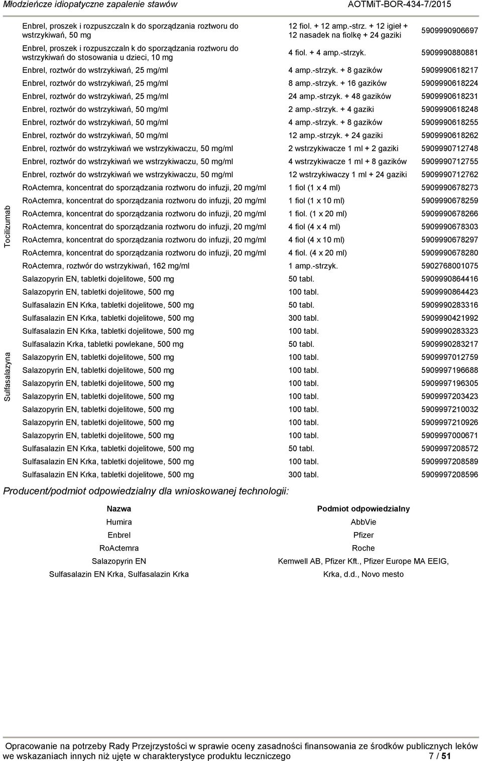 -strzyk. + 16 gazików 5909990618224 Enbrel, roztwór do wstrzykiwań, 25 mg/ml 24 amp.-strzyk. + 48 gazików 5909990618231 Enbrel, roztwór do wstrzykiwań, 50 mg/ml 2 amp.-strzyk. + 4 gaziki 5909990618248 Enbrel, roztwór do wstrzykiwań, 50 mg/ml 4 amp.