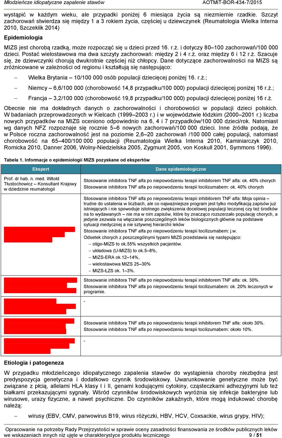 dzieci przed 16. r.ż. i dotyczy 80 100 zachorowań/100 000 dzieci. Postać wielostawowa ma dwa szczyty zachorowań: między 2 i 4 r.ż. oraz między 6 i 12 r.ż. Szacuje się, że dziewczynki chorują dwukrotnie częściej niż chłopcy.