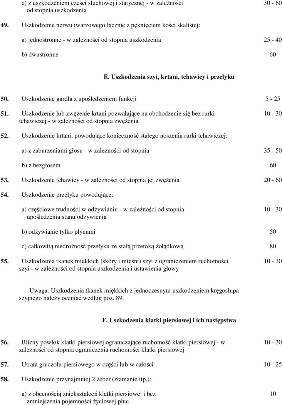Uszkodzenie gardła z upośledzeniem funkcji 5-25 51. Uszkodzenie lub zwężenie krtani pozwalające na obchodzenie się bez rurki tchawiczej - w zależności od stopnia zwężenia 10-30 52.