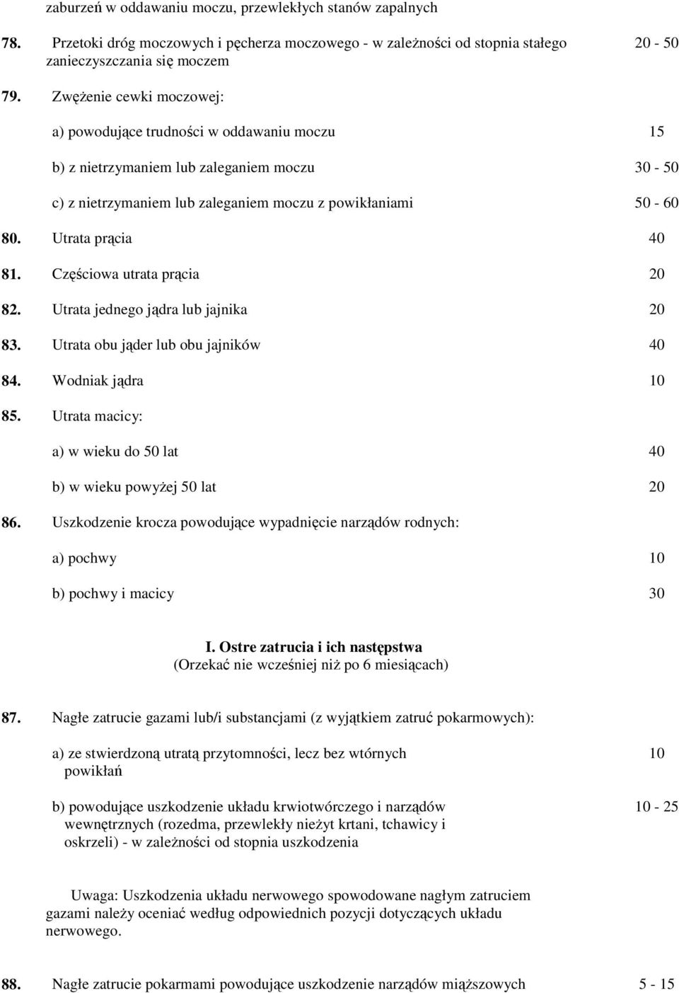 Utrata prącia 40 81. Częściowa utrata prącia 20 82. Utrata jednego jądra lub jajnika 20 83. Utrata obu jąder lub obu jajników 40 84. Wodniak jądra 10 85.
