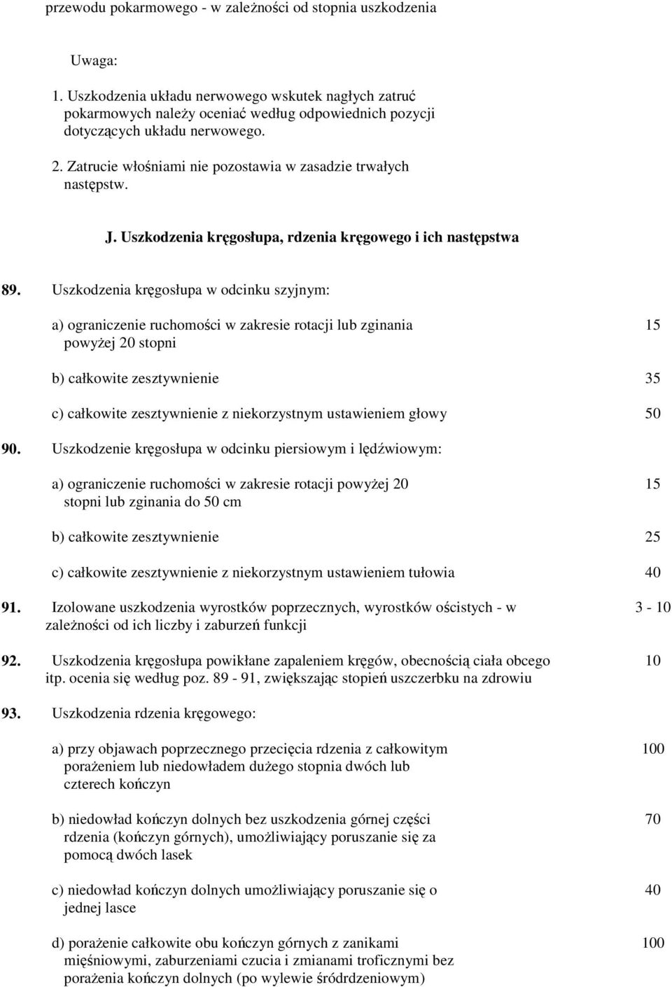 Zatrucie włośniami nie pozostawia w zasadzie trwałych następstw. J. Uszkodzenia kręgosłupa, rdzenia kręgowego i ich następstwa 89.