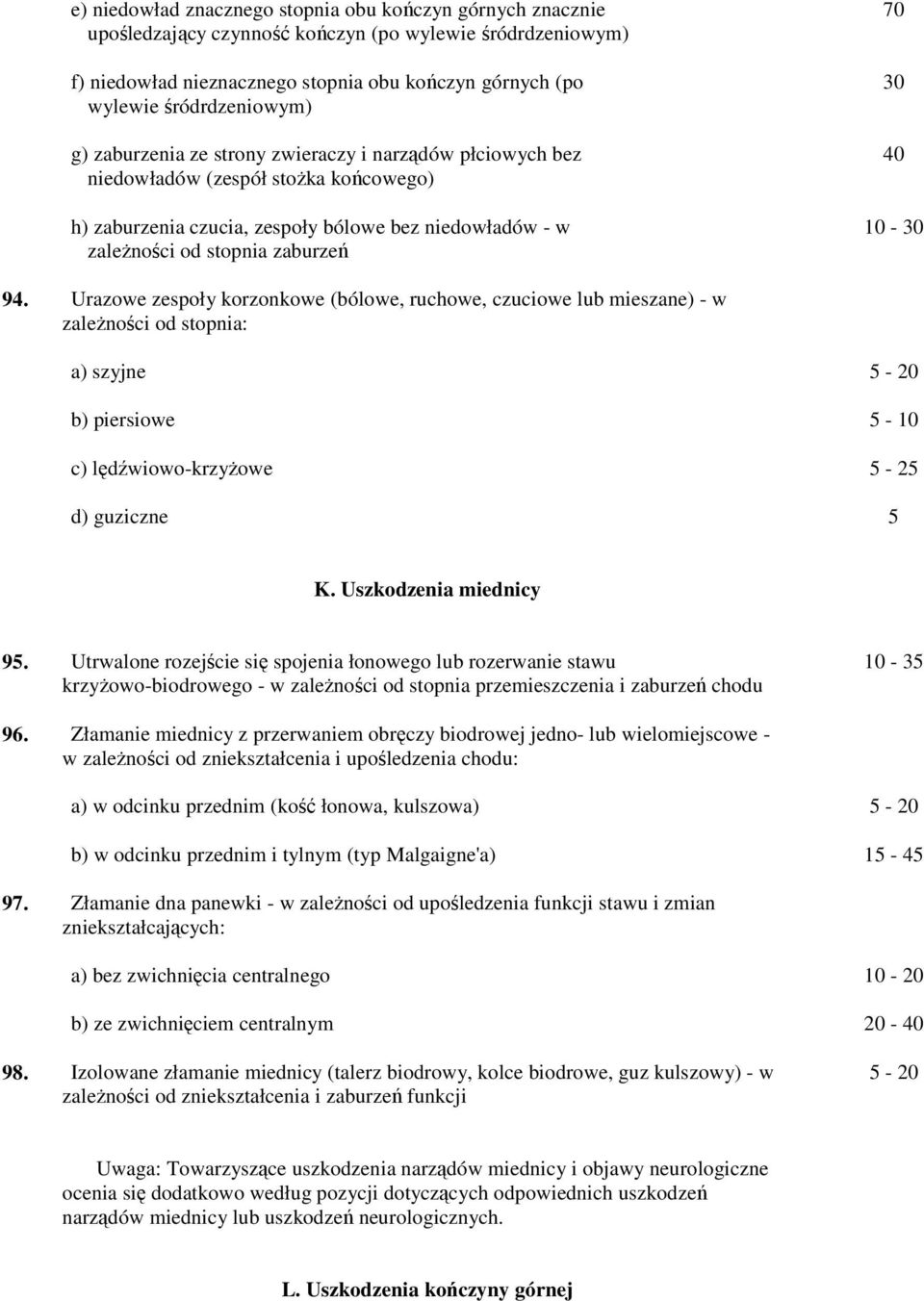 zaburzeń 70 30 40 10-30 94. Urazowe zespoły korzonkowe (bólowe, ruchowe, czuciowe lub mieszane) - w zależności od stopnia: a) szyjne 5-20 b) piersiowe 5-10 c) lędźwiowo-krzyżowe 5-25 d) guziczne 5 K.