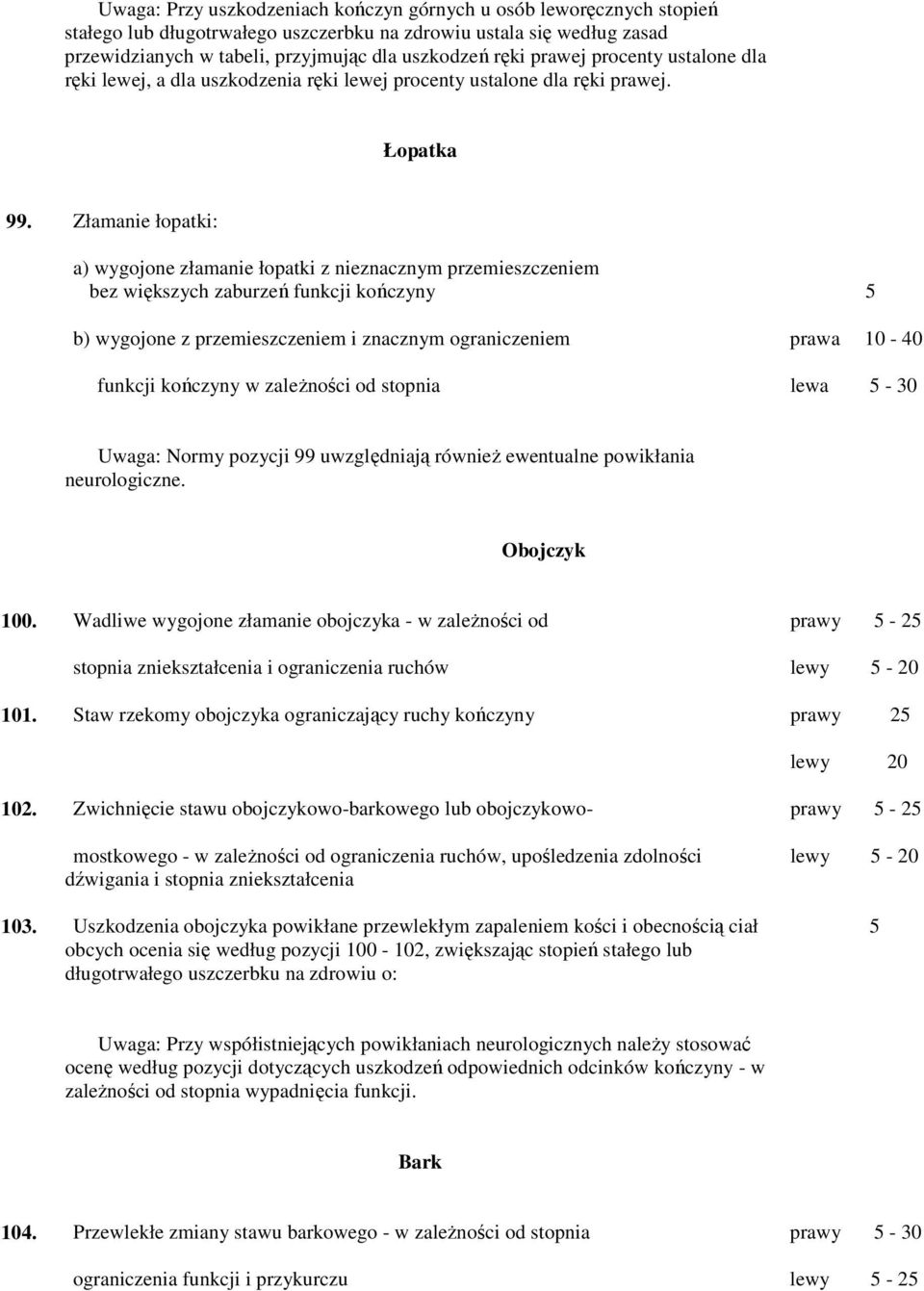 Złamanie łopatki: a) wygojone złamanie łopatki z nieznacznym przemieszczeniem bez większych zaburzeń funkcji kończyny 5 b) wygojone z przemieszczeniem i znacznym ograniczeniem prawa 10-40 funkcji
