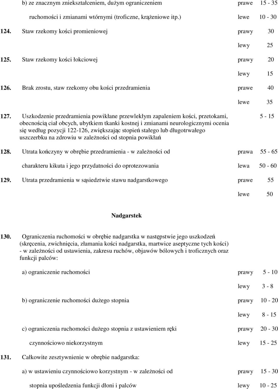 Uszkodzenie przedramienia powikłane przewlekłym zapaleniem kości, przetokami, obecnością ciał obcych, ubytkiem tkanki kostnej i zmianami neurologicznymi ocenia się według pozycji 122-126, zwiększając