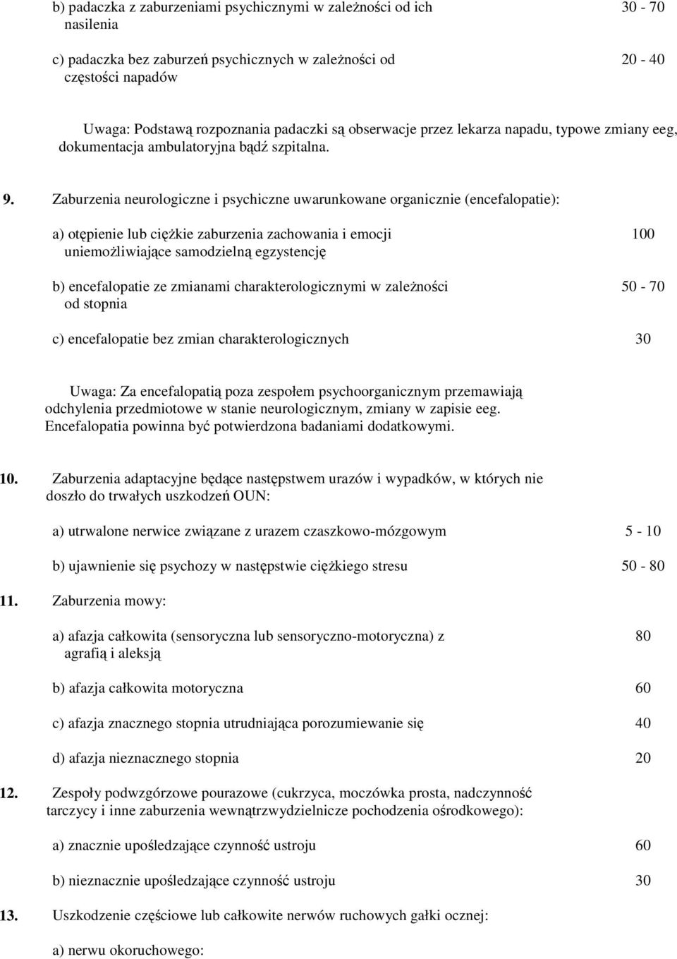 Zaburzenia neurologiczne i psychiczne uwarunkowane organicznie (encefalopatie): a) otępienie lub ciężkie zaburzenia zachowania i emocji uniemożliwiające samodzielną egzystencję b) encefalopatie ze