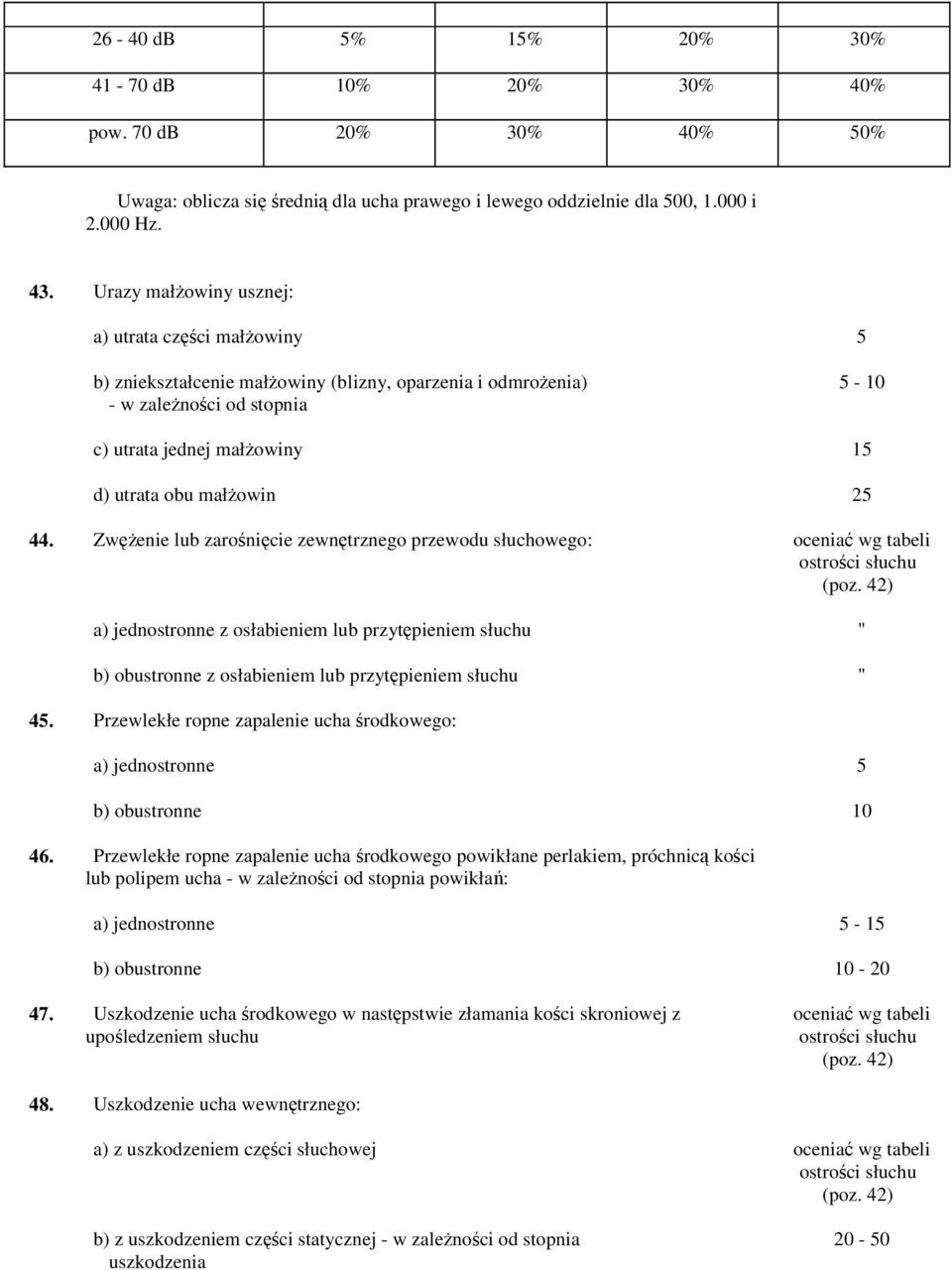 25 44. Zwężenie lub zarośnięcie zewnętrznego przewodu słuchowego: oceniać wg tabeli ostrości słuchu (poz.