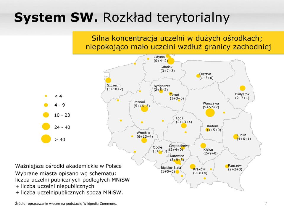 (3+10+2) Poznań (5+16+3) Bydgoszcz (2+5+2) Toruń (1+3+0) Warszawa (9+57+7) Białystok (2+7+1) 10-23 24-40 > 40 Ważniejsze ośrodki akademickie w Polsce Wybrane miasta opisano wg