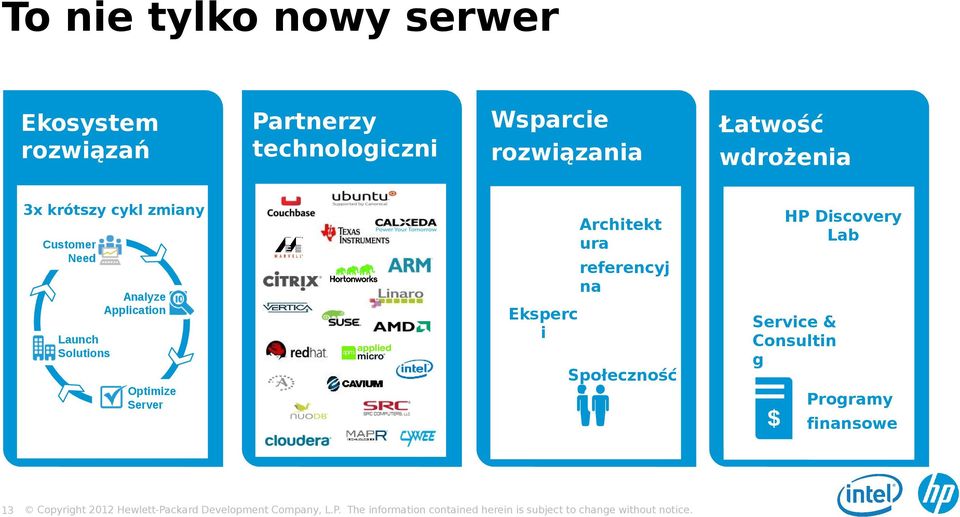 Eksperc i Społeczność Optimize Server 13 HP Discovery Lab Architekt ura